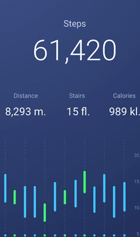 商业流程再造的无限拨打电话软件